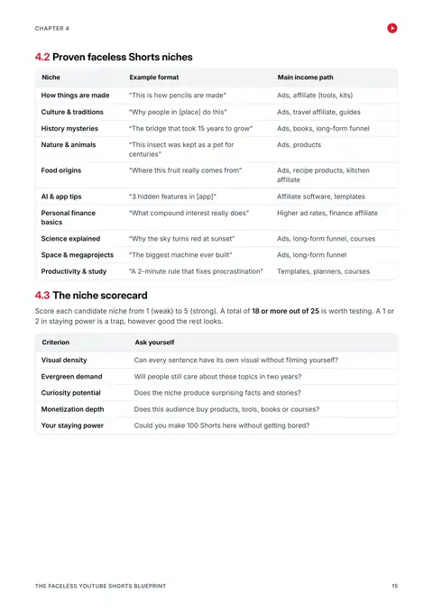 Page: Niche scorecard